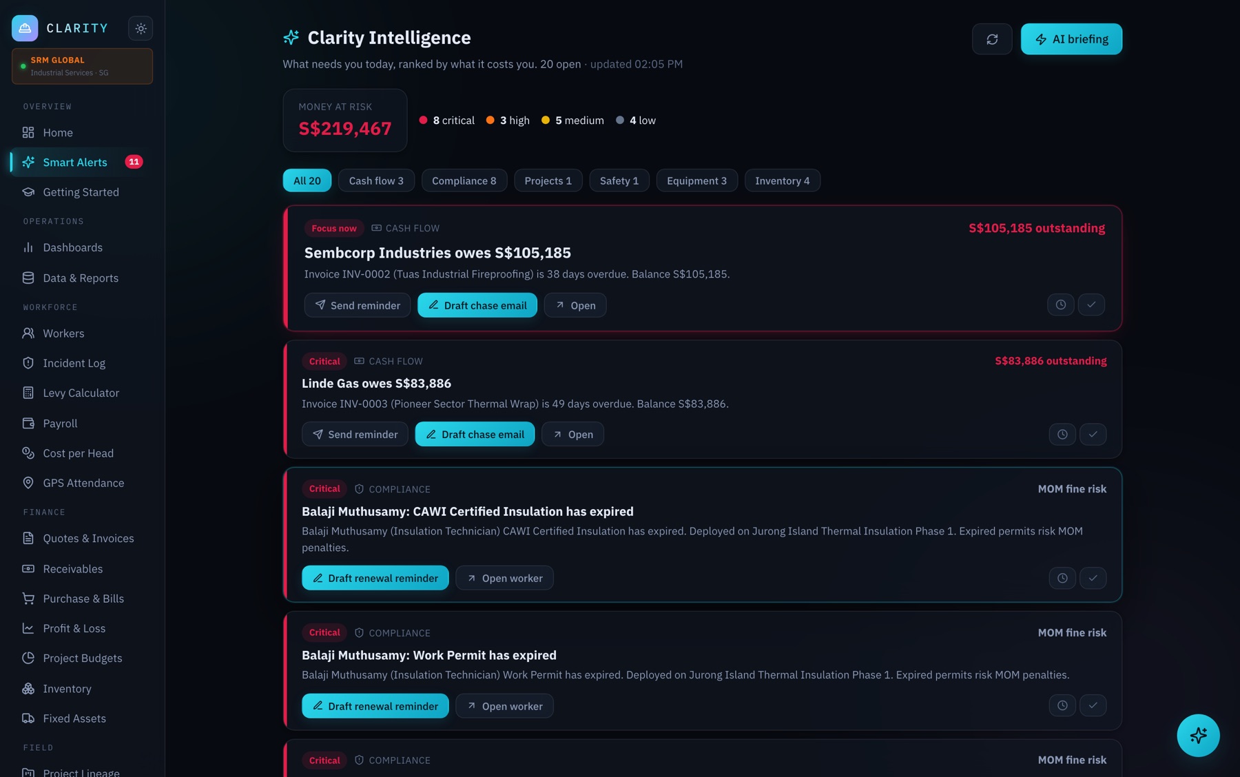 Clarity Smart Alerts screen showing alerts ranked by cost